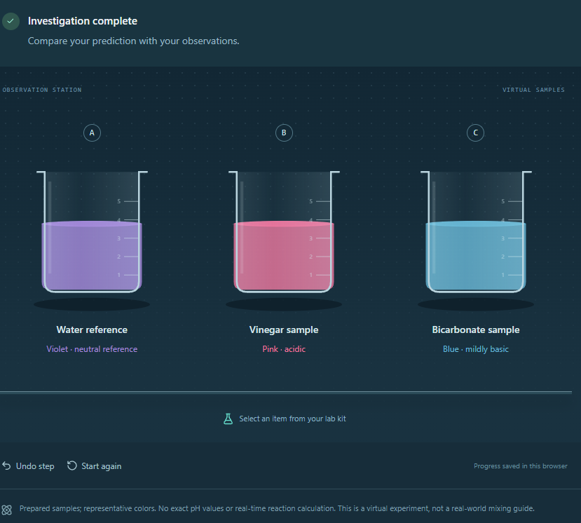 Science lab